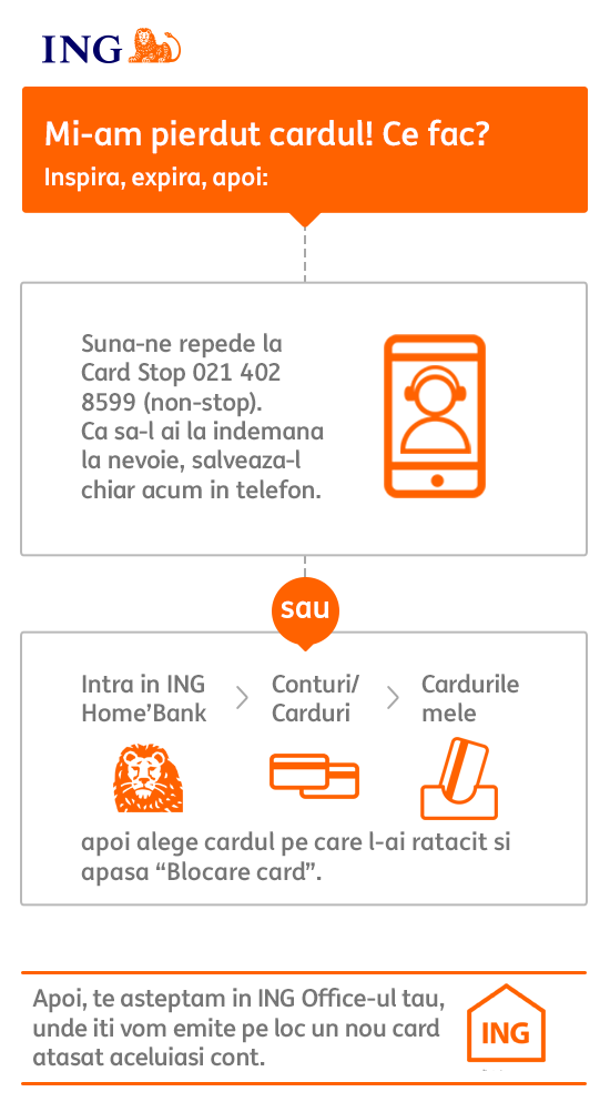 Carduri Bancare Ing Close